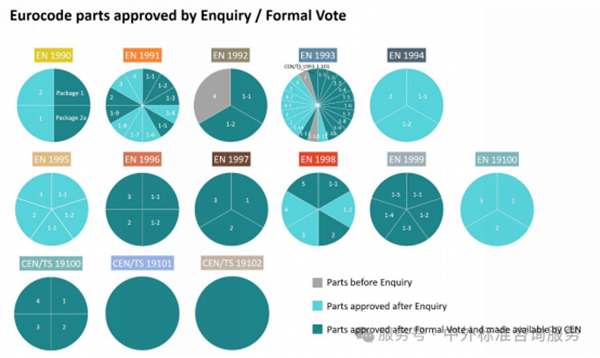 EN歐洲規(guī)范 EN歐洲規(guī)范